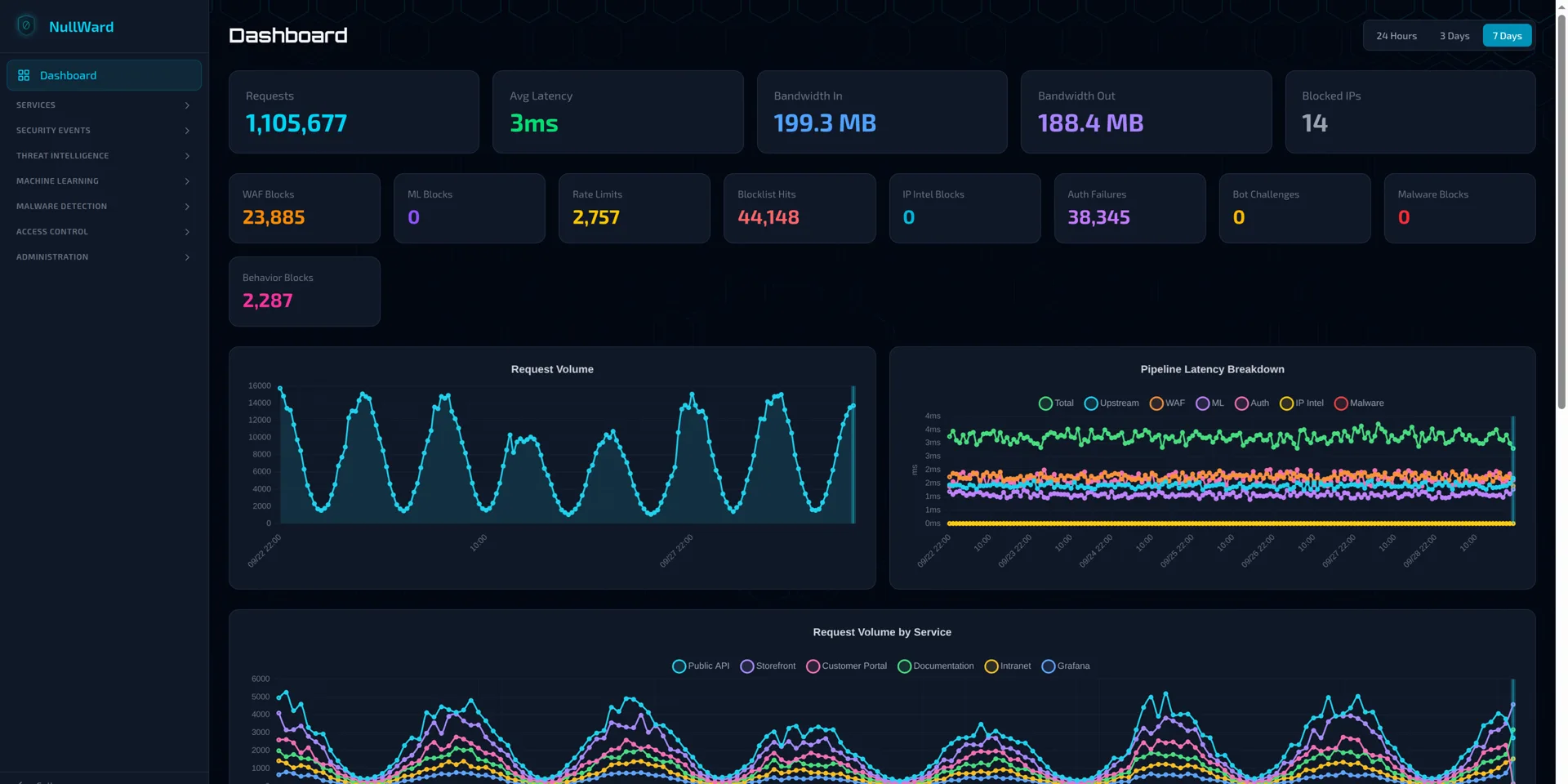 Featured image for “Does Your Website Need a Web Application Firewall?”