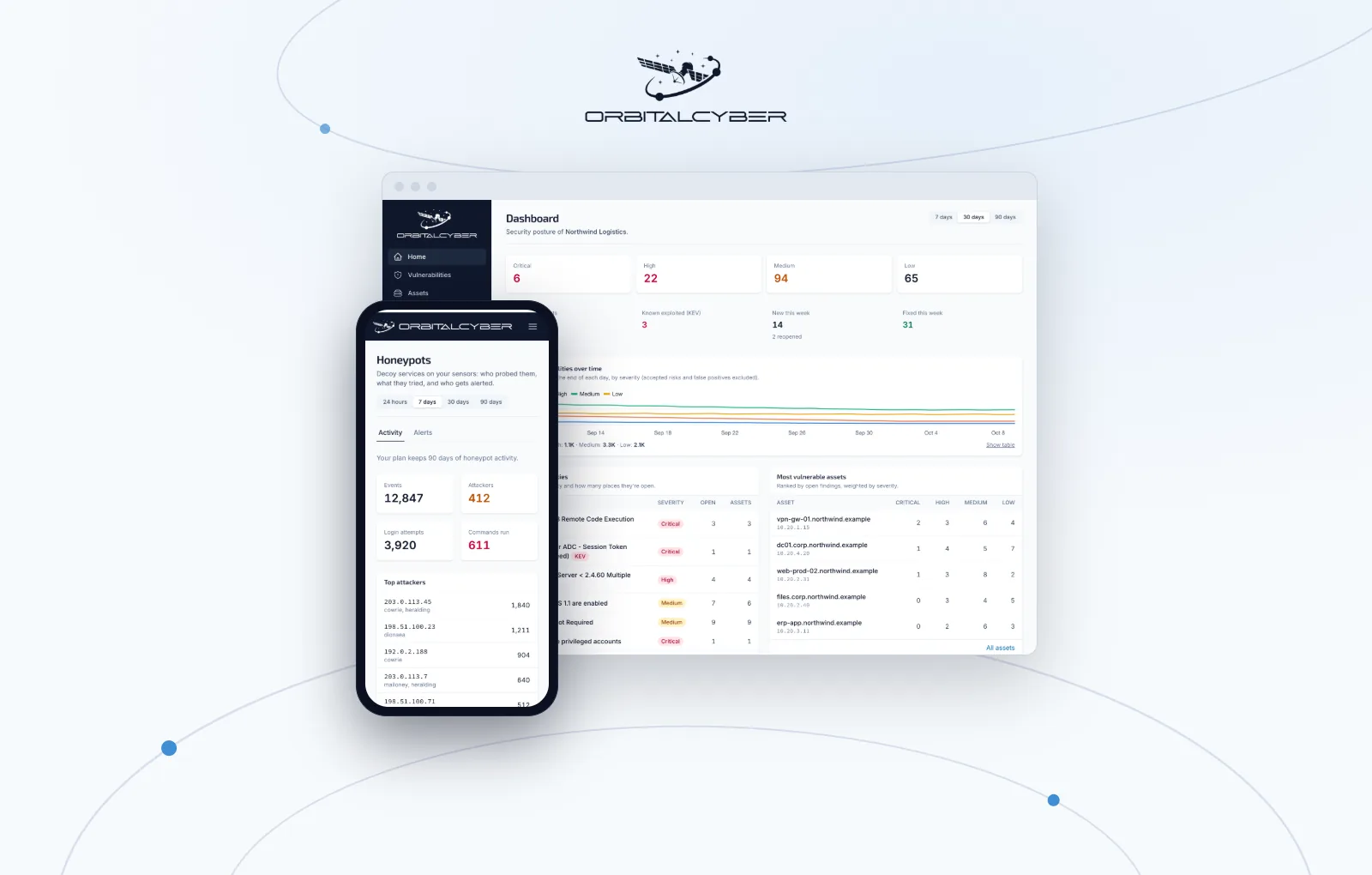 The OrbitalCyber dashboard in a browser, with the honeypots view on a phone